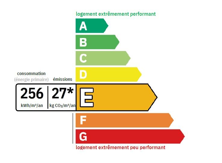 diagnostic de performances energetique mazot les houches